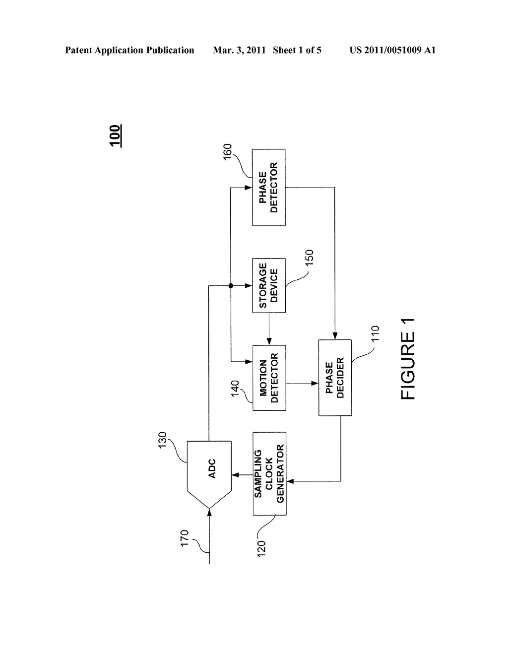 Apparatus for Auto Phase Detection for Video Signal and Method Thereof - diagram, schematic, and image 02