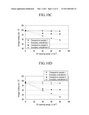 LIQUID CRYSTAL DEVICE AND MANUFACTURING METHOD OF THE SAME diagram and image