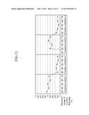 LIQUID CRYSTAL DEVICE AND MANUFACTURING METHOD OF THE SAME diagram and image