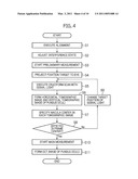 FUNDUS OCULI OBSERVING DEVICE diagram and image