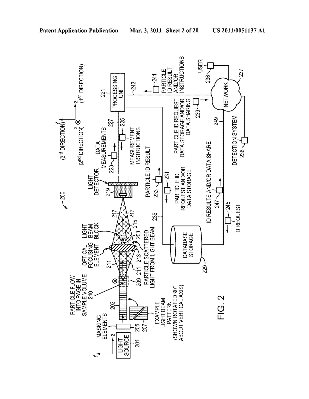 Method and Apparatus for Measuring a Position of a Particle in a Flow - diagram, schematic, and image 03