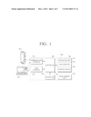 Image forming apparatus and method thereof diagram and image