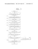 Image forming apparatus and method thereof diagram and image