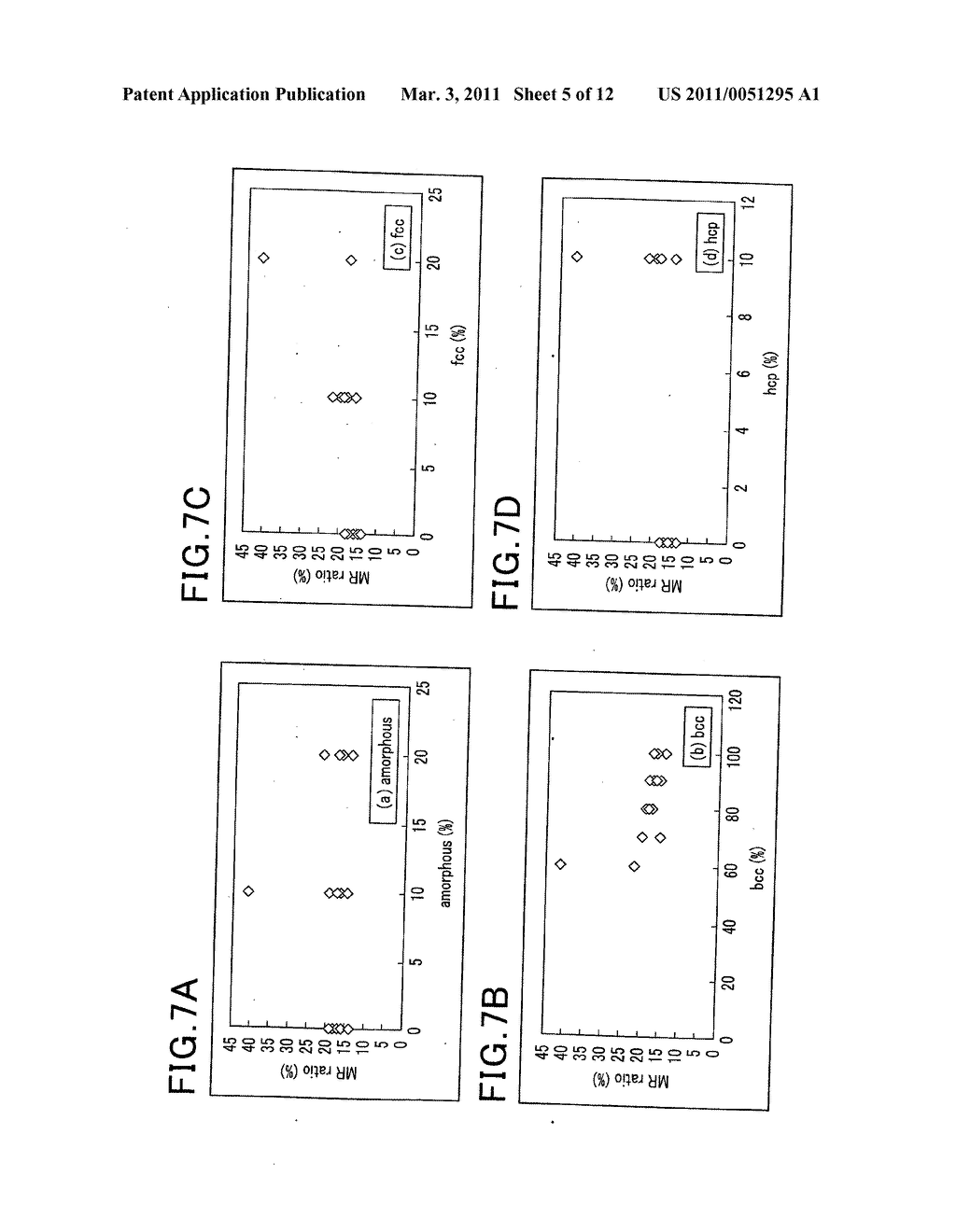 Magnetoresistive effect element in CPP-type structure and magnetic disk device - diagram, schematic, and image 06