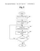 CONTENT ADDRESSABLE MEMORY ARRAY WRITING diagram and image