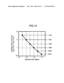 MANUFACTURING METHOD FOR OPTICAL RECORDING MEDIUM, OPTICAL RECORDING MEDIUM, OPTICAL INFORMATION DEVICE, AND INFORMATION REPRODUCING METHOD diagram and image