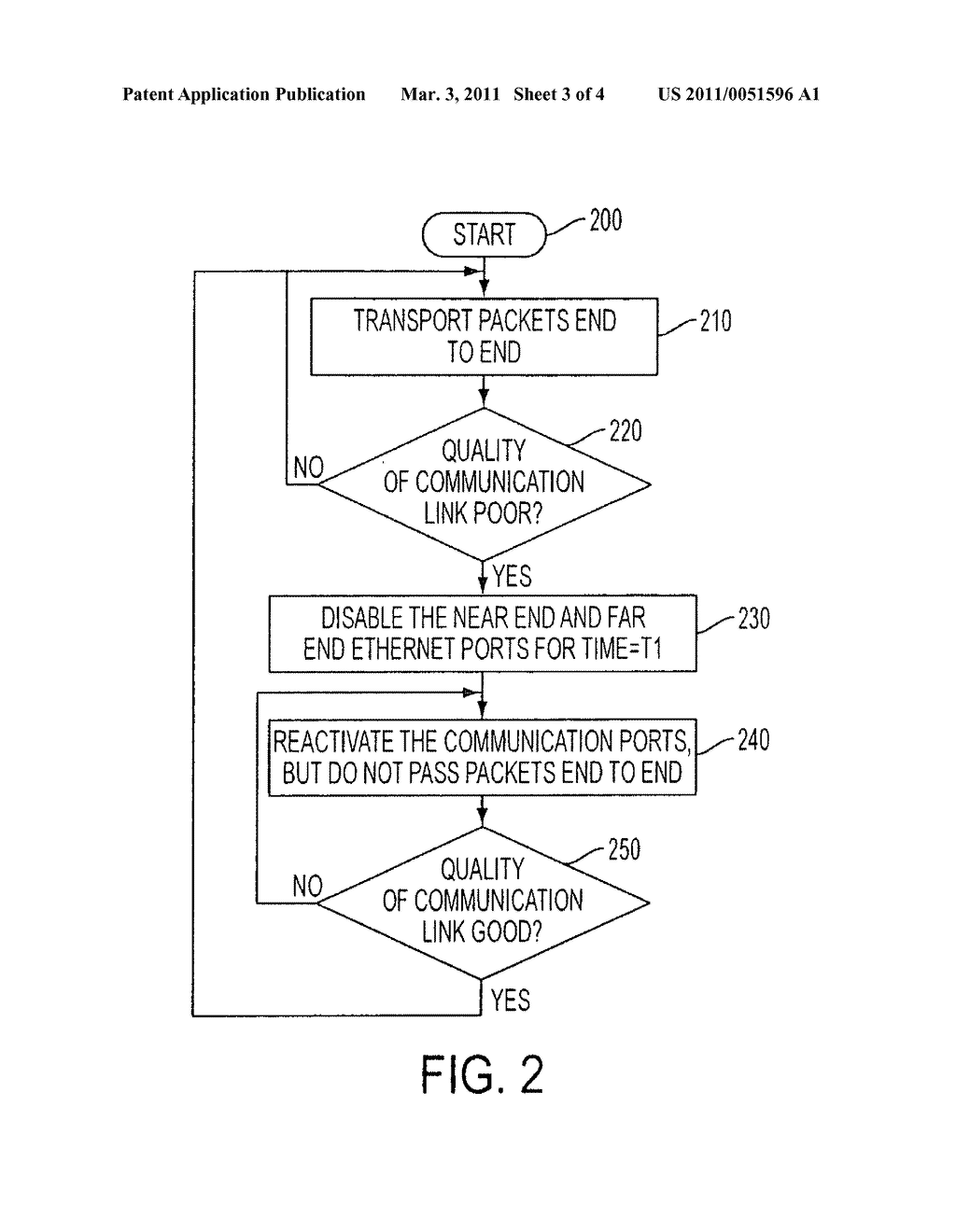 SYSTEM AND METHOD FOR ENHANCEMENT OF ETHERNET LINK LOSS FORWARDING - diagram, schematic, and image 04