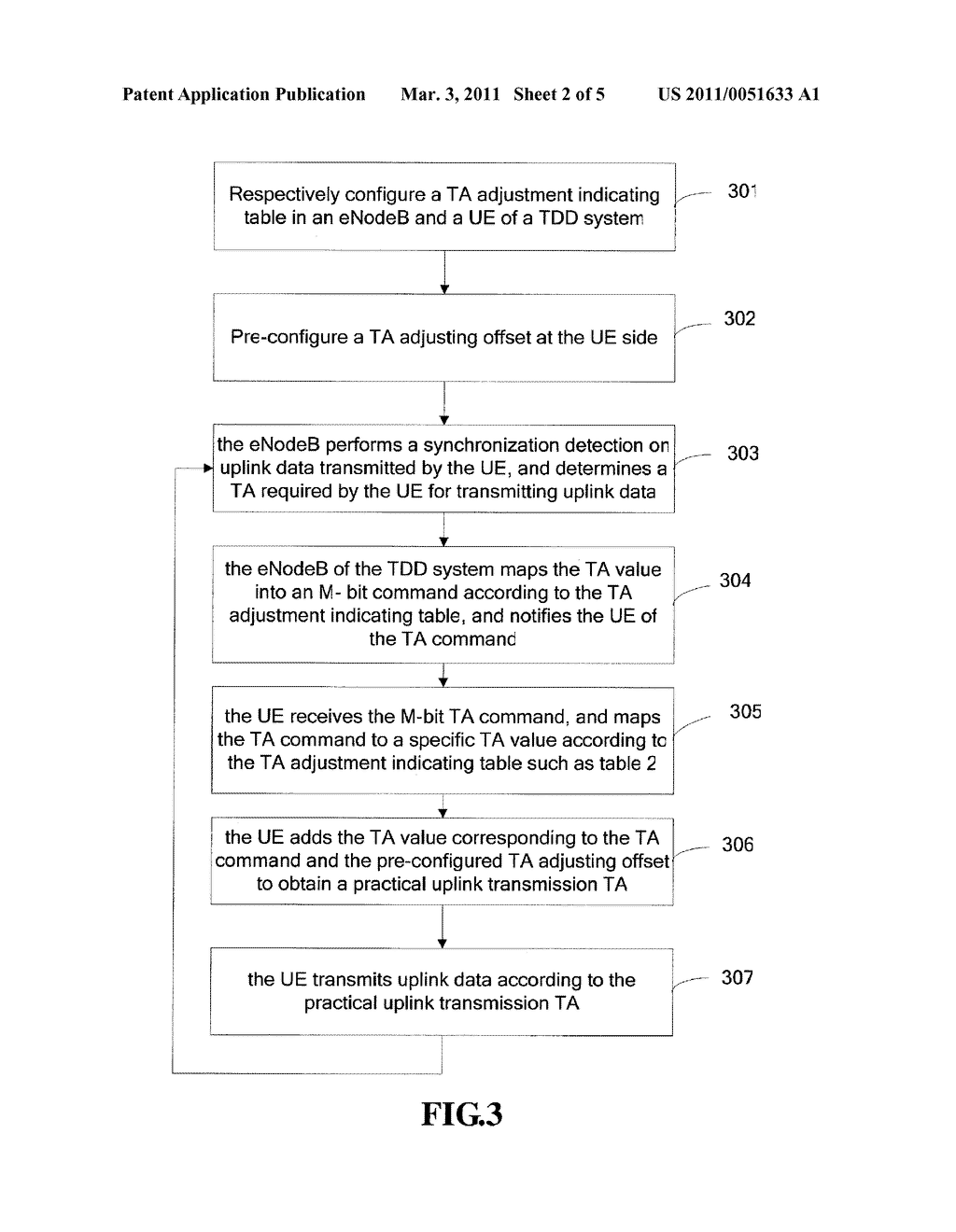 METHOD AND APPARATUS FOR IMPLEMENTING INDICATION OF UPLINK TRANSMISSION TIMING ADVANCE - diagram, schematic, and image 03