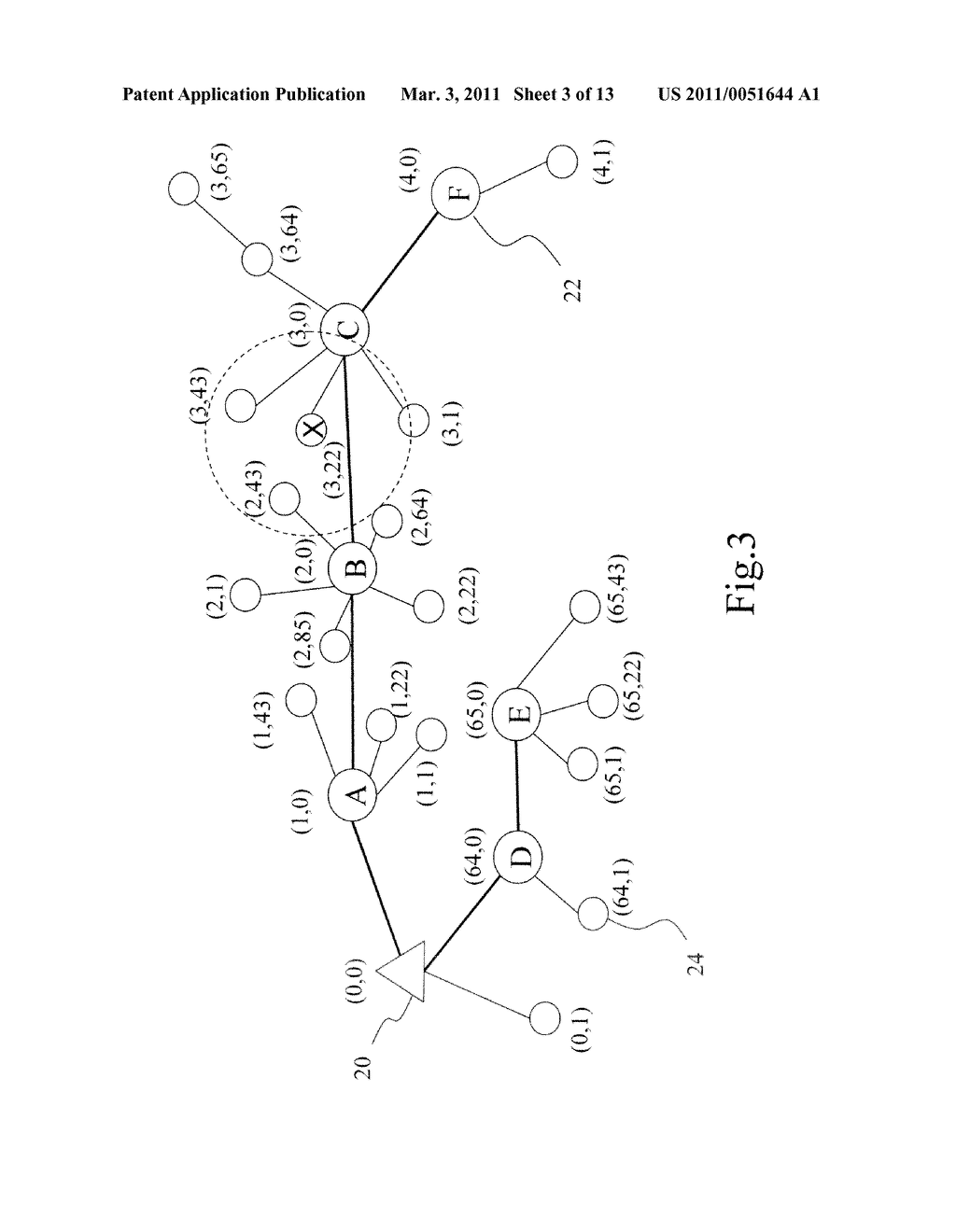 POWER-EFFICIENT BACKBONE-ORIENTED WIRELESS SENSOR NETWORK, METHOD FOR CONSTRUCTING THE SAME AND METHOD FOR REPAIRING THE SAME - diagram, schematic, and image 04