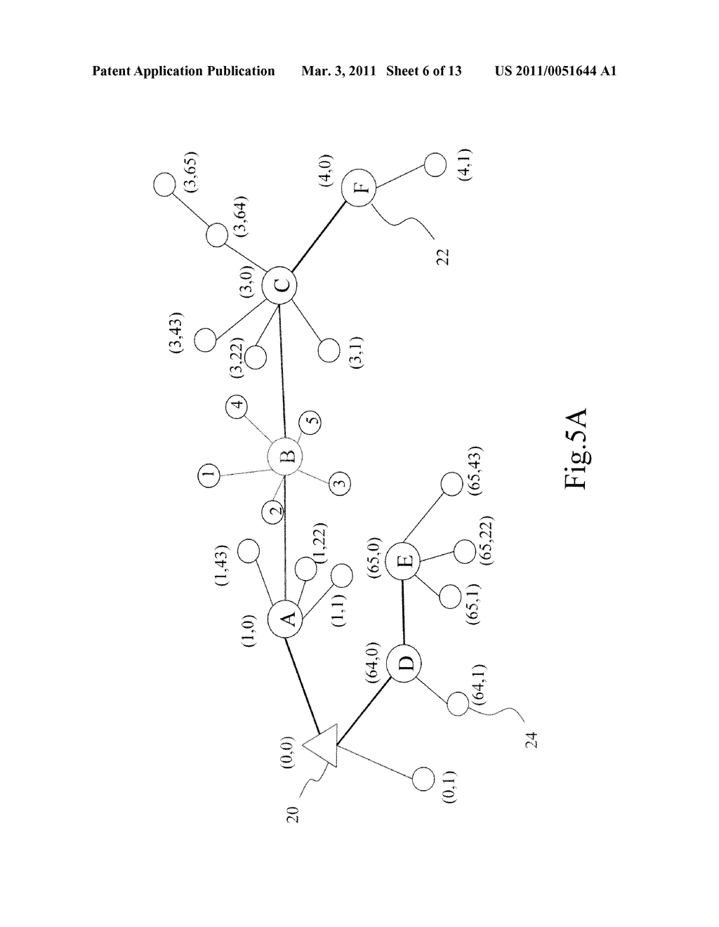 POWER-EFFICIENT BACKBONE-ORIENTED WIRELESS SENSOR NETWORK, METHOD FOR CONSTRUCTING THE SAME AND METHOD FOR REPAIRING THE SAME - diagram, schematic, and image 07