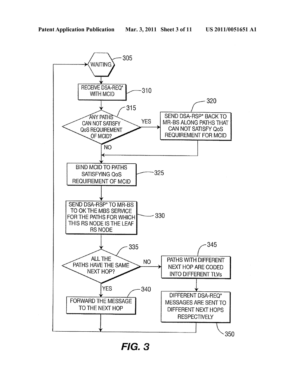 METHOD AND APPARATUS FOR MULTICAST TREE MANAGEMENT IN MULTI-HOP RELAY COMMUNICATION SYSTEM - diagram, schematic, and image 04