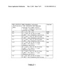 APPARATUS AND METHOD FOR RESOURCE SELECTION IN OFDMA SYSTEMS diagram and image