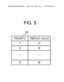 COMMUNICATION DEVICE AND METHOD diagram and image