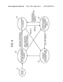 COMMUNICATION DEVICE AND METHOD diagram and image