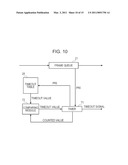 COMMUNICATION DEVICE AND METHOD diagram and image