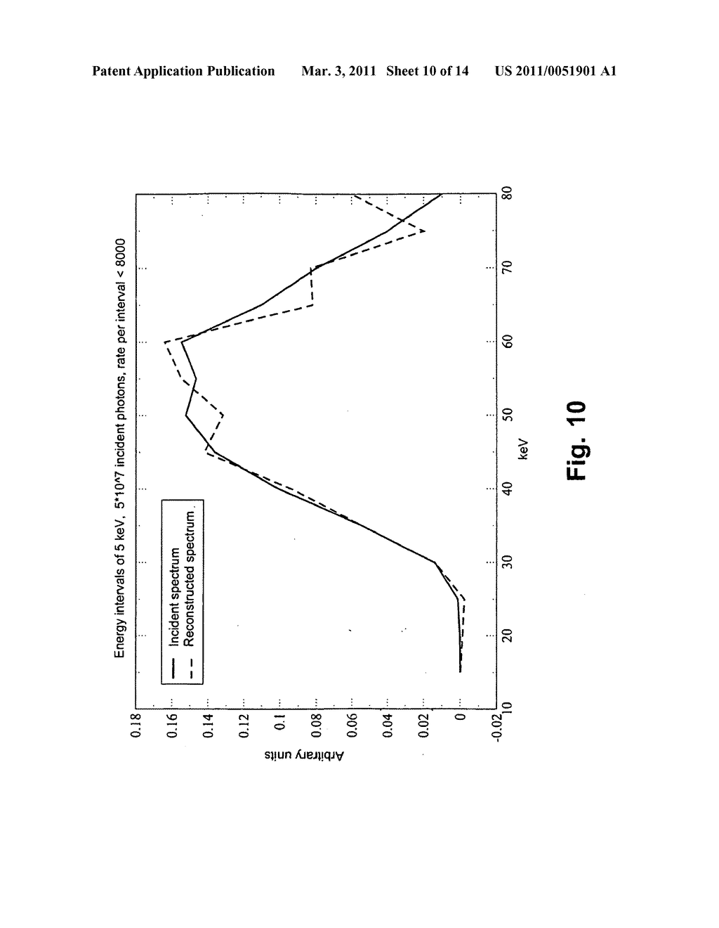 METHOD AND APPARATUS FOR DETERMINING ONE OR MORE CHARACTERISTICS OF RADIATION - diagram, schematic, and image 11