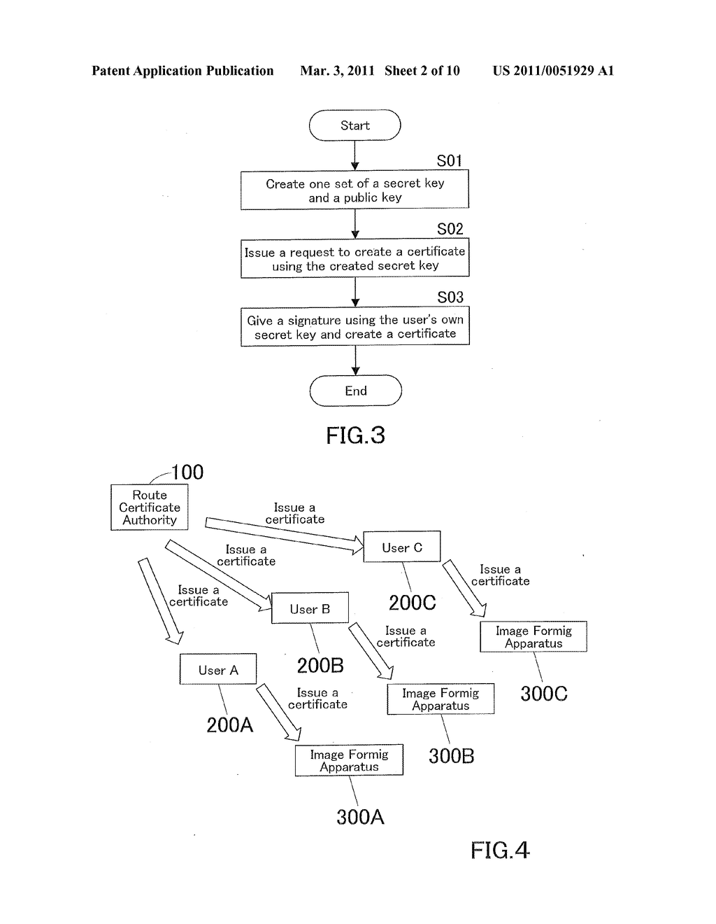 IMAGE PROCESSING APPARATUS, ELECTRONIC CERTIFICATE CREATION METHOD THEREOF AND RECORDING MEDIUM - diagram, schematic, and image 03