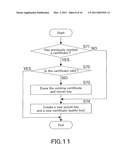 IMAGE PROCESSING APPARATUS, ELECTRONIC CERTIFICATE CREATION METHOD THEREOF AND RECORDING MEDIUM diagram and image