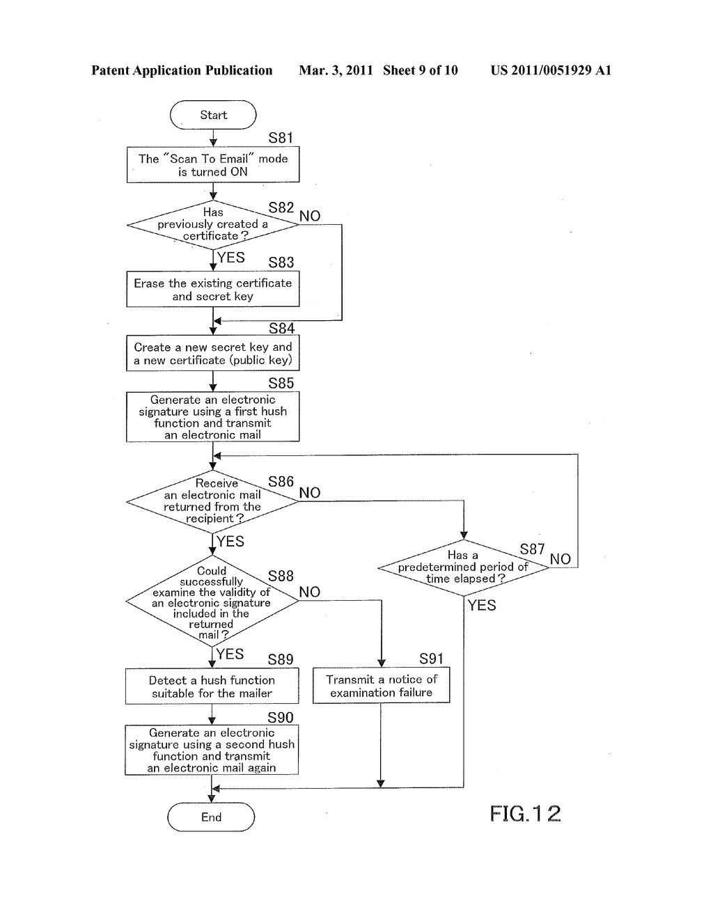 IMAGE PROCESSING APPARATUS, ELECTRONIC CERTIFICATE CREATION METHOD THEREOF AND RECORDING MEDIUM - diagram, schematic, and image 10