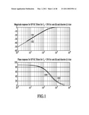 Calibrating a Dual Omnidirectional Microphone Array (DOMA) diagram and image