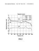 Calibrating a Dual Omnidirectional Microphone Array (DOMA) diagram and image