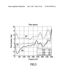 Calibrating a Dual Omnidirectional Microphone Array (DOMA) diagram and image