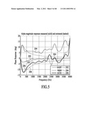 Calibrating a Dual Omnidirectional Microphone Array (DOMA) diagram and image