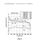 Calibrating a Dual Omnidirectional Microphone Array (DOMA) diagram and image