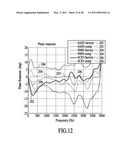 Calibrating a Dual Omnidirectional Microphone Array (DOMA) diagram and image