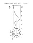 METHOD FOR DETERMINING THE ROTATIONAL AXIS AND THE CENTER OF ROTATION OF A VEHICLE WHEEL diagram and image