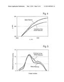 METHOD FOR DETERMINING THE ROTATIONAL AXIS AND THE CENTER OF ROTATION OF A VEHICLE WHEEL diagram and image