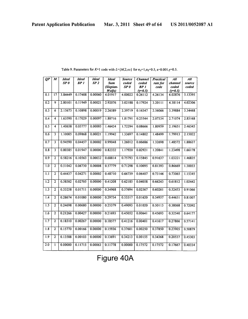 METHOD AND SYSTEM FOR CODING IMAGES - diagram, schematic, and image 50