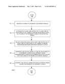 High-Speed Multi-Level Electronic Signal Generation for Optical Communications diagram and image