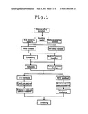 MANUFACTURE OF SINTERED SILICON ALLOY diagram and image