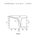 METHOD FOR PREPARING CARBON NANOTUBES, CARBON NANOTUBE FILMS, AND ELECTRONIC DEVICES diagram and image