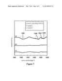 METHOD FOR PREPARING CARBON NANOTUBES, CARBON NANOTUBE FILMS, AND ELECTRONIC DEVICES diagram and image