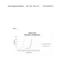 ENDOSCOPIC MUCOSAL RESECTIONING USING PURIFIED INVERSE THERMOSENSITIVE POLYMERS diagram and image