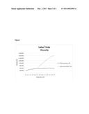 ENDOSCOPIC MUCOSAL RESECTIONING USING PURIFIED INVERSE THERMOSENSITIVE POLYMERS diagram and image