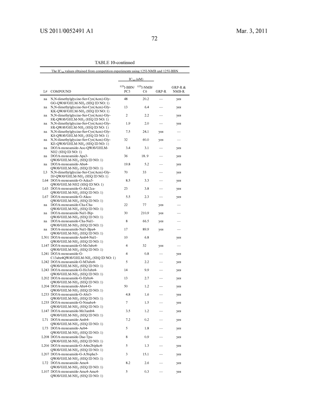 GASTRIN RELEASING PEPTIDE COMPOUNDS - diagram, schematic, and image 172