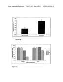 TAJ in Neuronal Function diagram and image