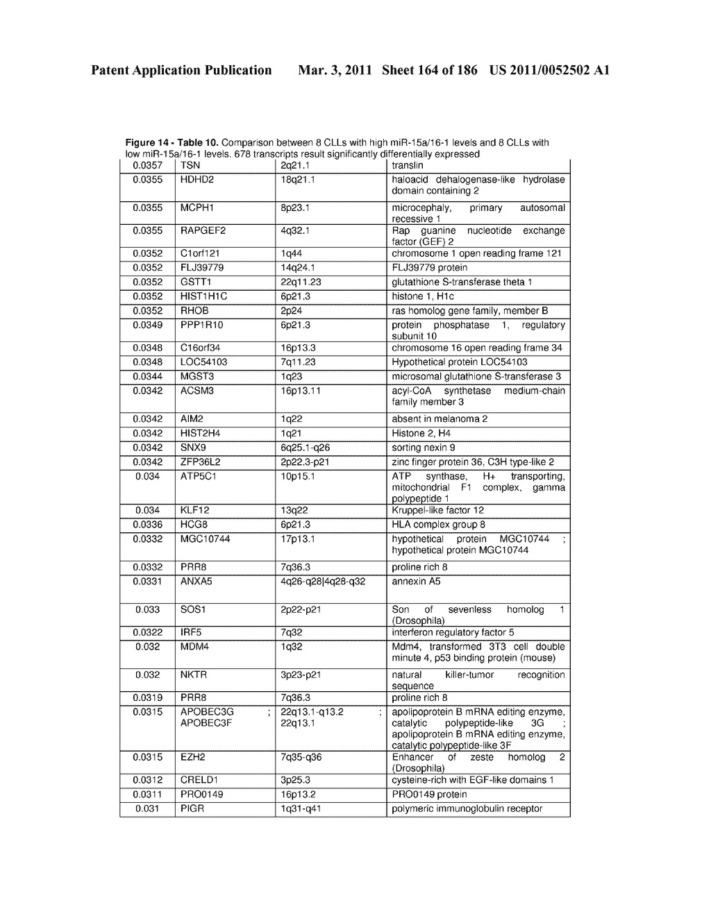 MicroRNA Signatures Associated with Human Chronic Lymphocytic Leukemia (CCL) and Uses Thereof - diagram, schematic, and image 165