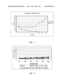 BIODEGRADABLE CONTRAST AGENTS diagram and image