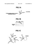 ORGANOPOLYSILOXANE COMPOUND AND AMIDOAMINE COMPOUND, AND COSMETIC PREPARATION diagram and image