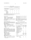 ORGANOPOLYSILOXANE COMPOUND AND AMIDOAMINE COMPOUND, AND COSMETIC PREPARATION diagram and image