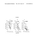 ADOPTIVE CELL THERAPY WITH YOUNG T CELLS diagram and image