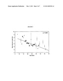 ADOPTIVE CELL THERAPY WITH YOUNG T CELLS diagram and image