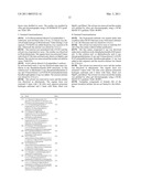 Pharmaceutical composition comprising a cytokine diagram and image