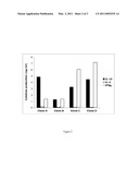 COMPOSITIONS FOR TREATING AN INFLAMMATORY AUTOIMMUNE CONDITION diagram and image