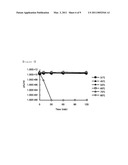 NOVEL BACTERIOPHAGE AND ANTIBACTERIAL COMPOSITION COMPRISING THE SAME diagram and image