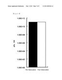 NOVEL BACTERIOPHAGE AND ANTIBACTERIAL COMPOSITION COMPRISING THE SAME diagram and image